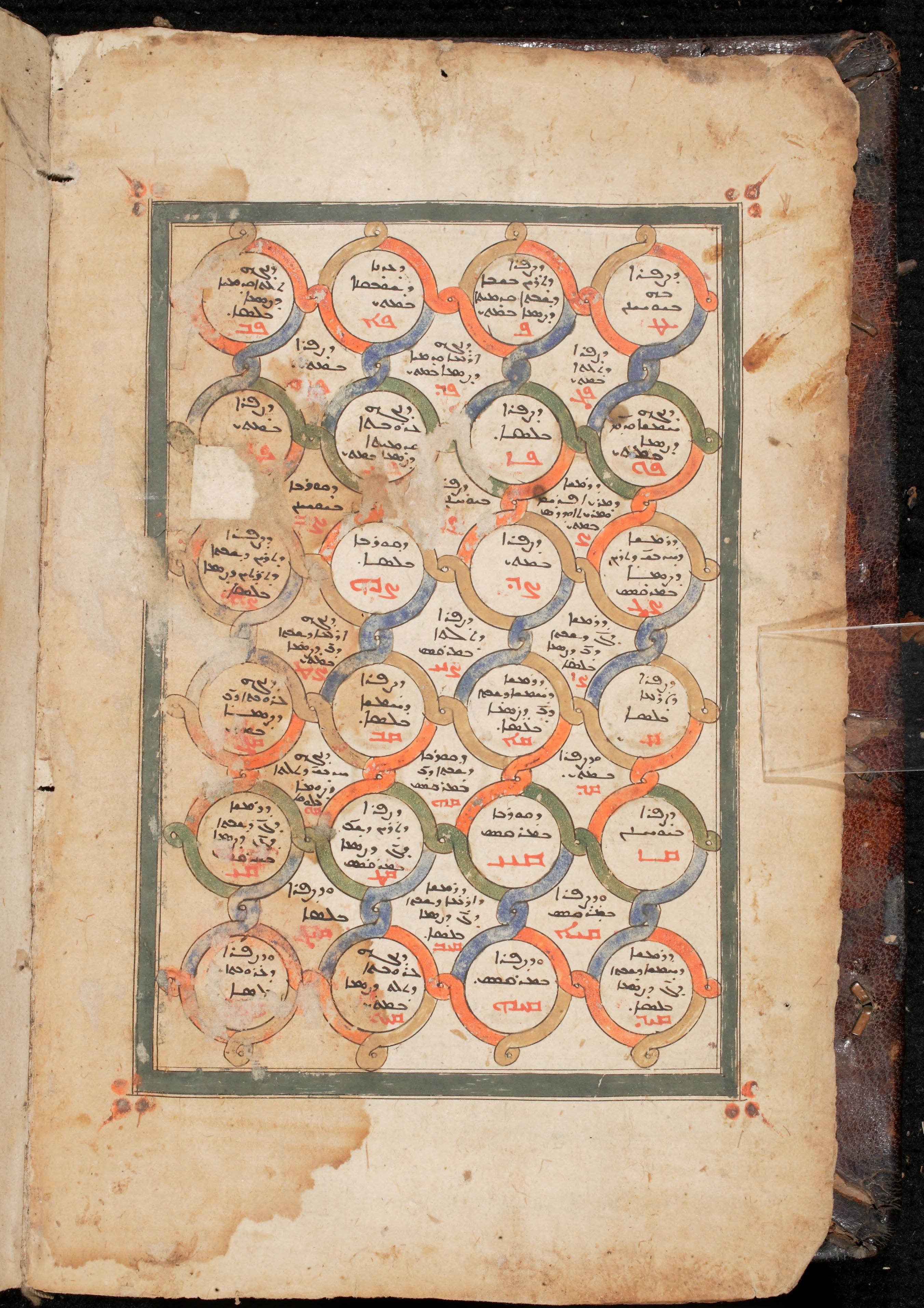 Illuminated table of readings in a Syriac gospel lectionary, 1588
